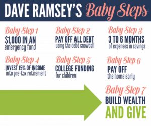 Infographic of Dave Ramsay's Baby Steps
